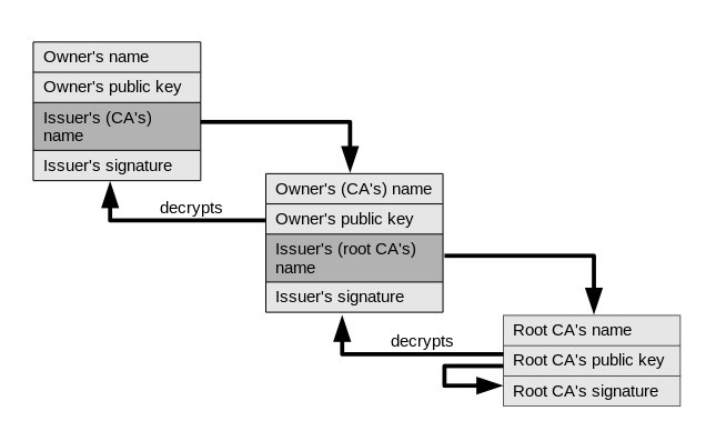 Chain_of_trust.svg
